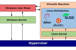 How to easily update Windows Subsystem for Linux 2's kernel